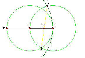 Hofstetter circles and line construction
