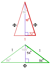 36-36-108 and 72-72-36 triangles