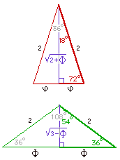 36-36-108 and 72-72-36 triangles