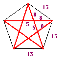 Pentagram with fib lengths