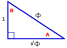 1-rootPhi-Phi triangle