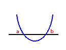 quadratic crossing axis