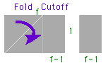 fib size paper folding