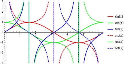 all 6 plots