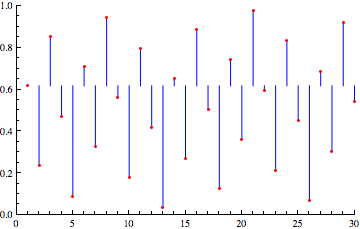 Frac(n phi) is More or less than phi plot