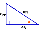 Opp,Adj,hyp tri