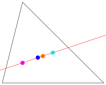 Euler line