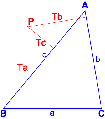 trilinears coords are distances from the three sides